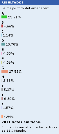Resultados de la consulta 