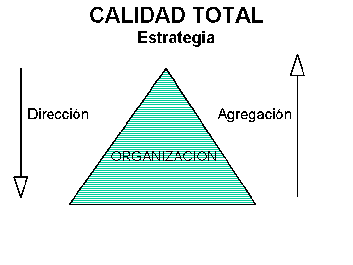 estrategia