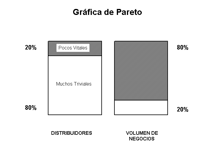 pareto1