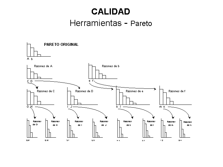pareto4