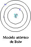 atomo bohr